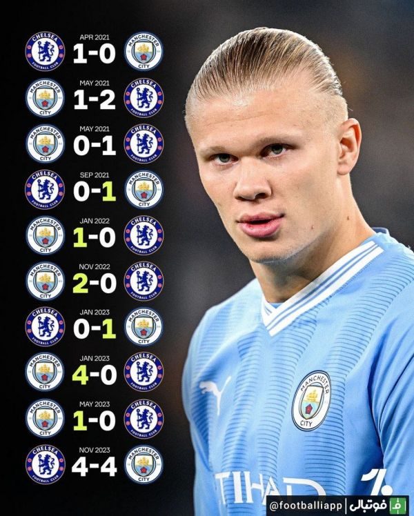  چلسی بعد از برد در فینال لیگ قهرمانان اروپا  سال 2021  با گل کای هاورتز، هر 7 بازی بعدی خود مقابل منچستر سیتی را بدون پیروزی پشت سر گذاشت