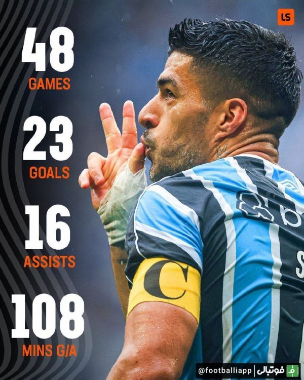  اینفوگرافی  عملکرد کلی لوئیز سوارز در گرمیو برزیل