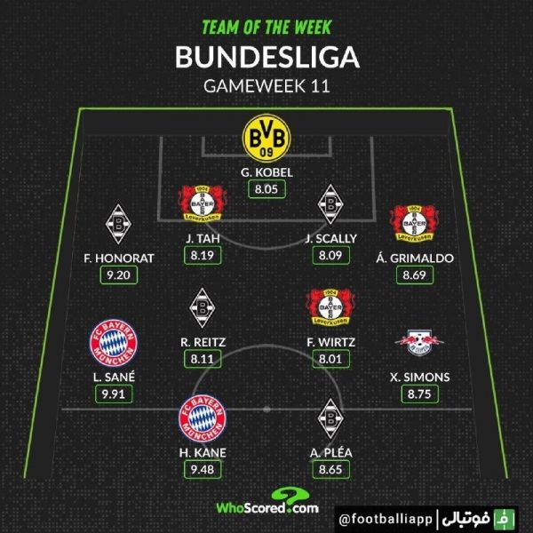 اینفوگرافی  تیم منتخب هفته یازدهم بوندسلیگا