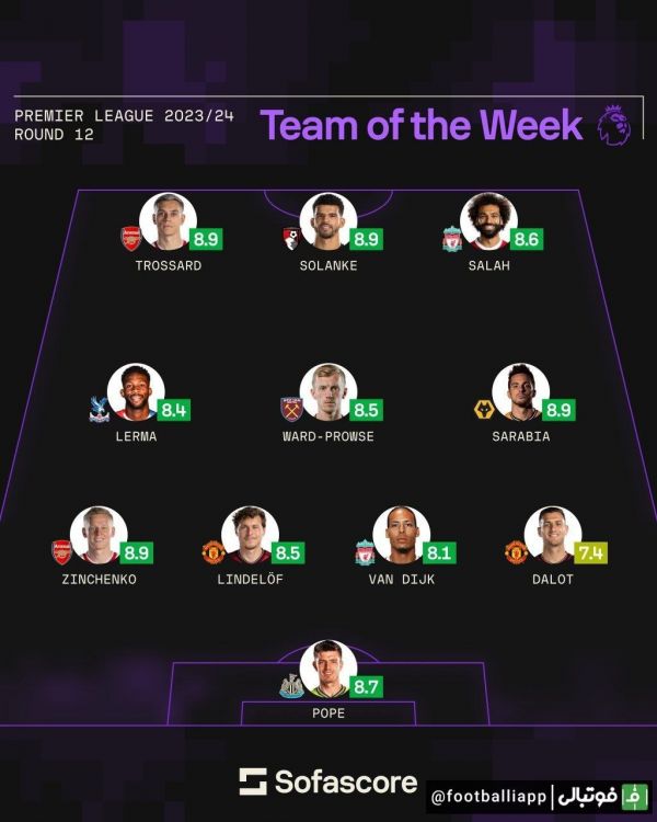  اینفوگرافی  تیم منتخب هفته دوازدهم لیگ برتر انگلیس از نگاه سوفا اسکور
