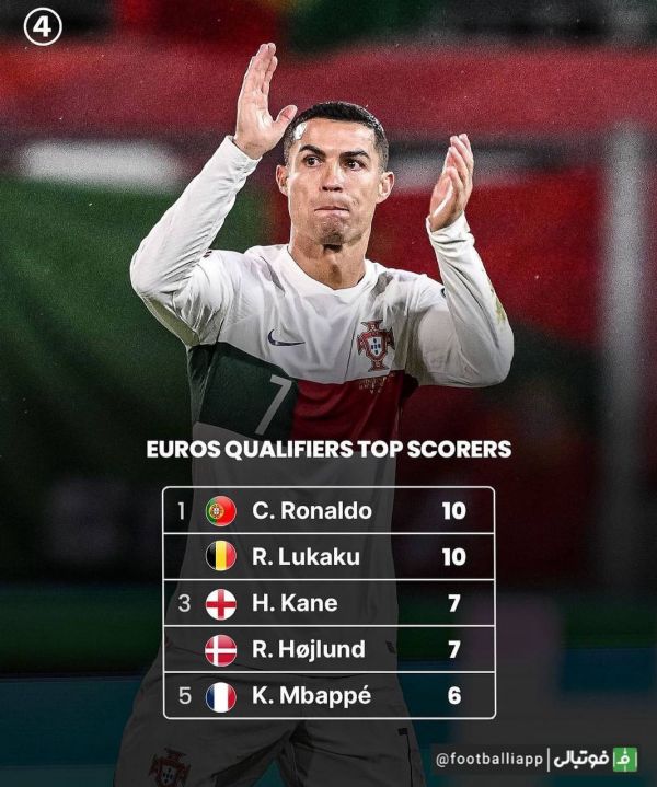  اینفوگرافی  برترین گلزنان رقابت‌های مقدماتی یورو 2024