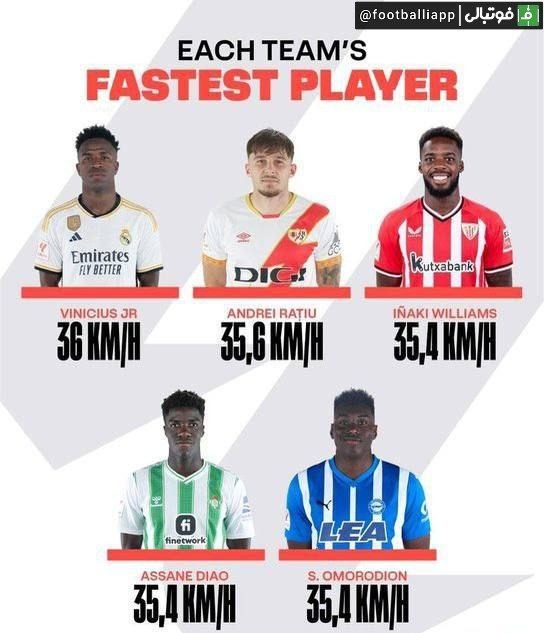  سریعترین بازیکنان این فصل لالیگا