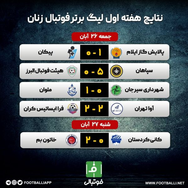  اختصاصی فوتبالی   نتایج هفته اول لیگ برتر فوتبال زنان