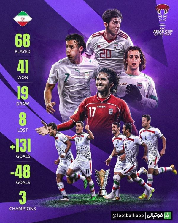  اینفوگرافی  عملکرد تیم ملی ایران در تاریخ جام ملت‌های آسیا