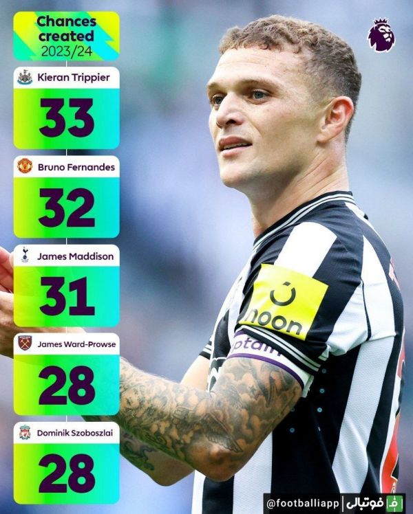  بازیکنان با بیشترین خلق موقعیت تا اینجای کار در لیگ جزیره