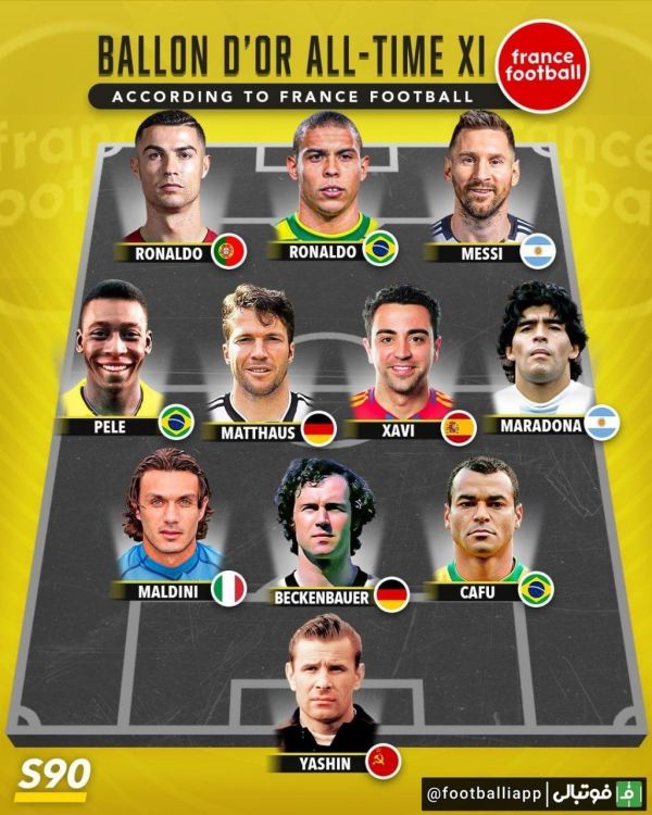  اینفوگرافی  تیم منتخب تاریخ از نگاه فرانس فوتبال