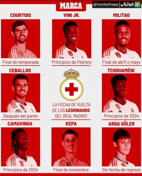  اینفوگرافی  بیمارستان رئال مادرید