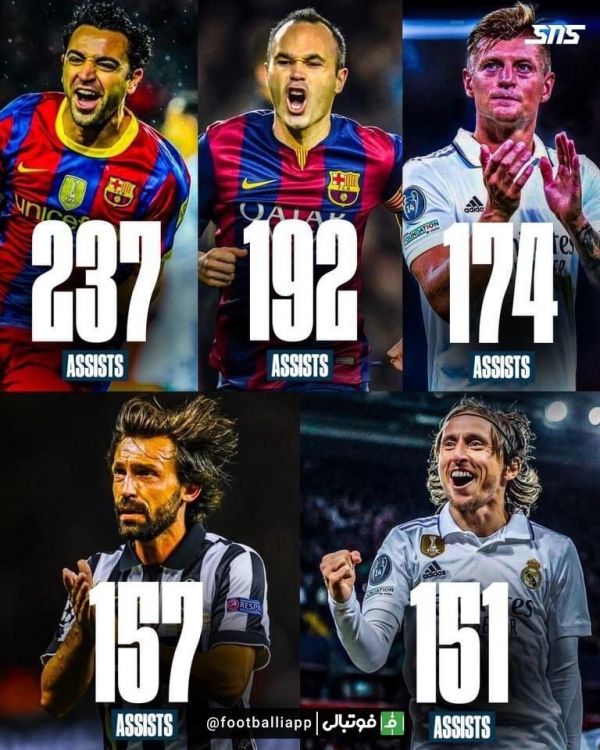  اینفوگرافی  بیشترین‌ پاس‌ گل بین ۵ هافبک برتر قرن ۲۱