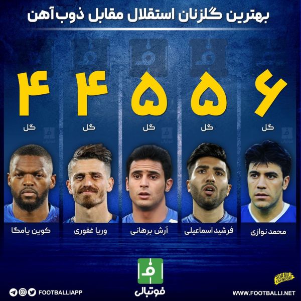  اینفوگرافی اختصاصی  بهترین گلزنان استقلال مقابل ذوب آهن
