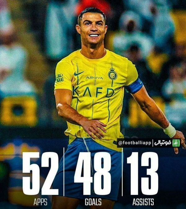  اینفوگرافی  عملکرد فوق‌العاده کریستیانو رونالدو در سال ۲۰۲۳