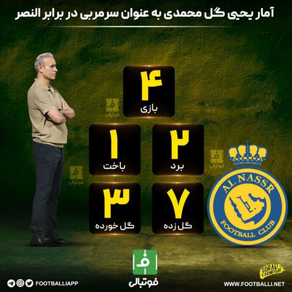  اینفوگرافی اختصاصی  آمار یحیی گل محمدی به عنوان سرمربی در برابر النصر