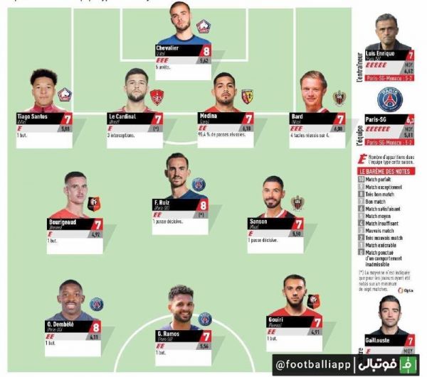  اینفوگرافی  ترکیب منتخب هفته سیزدهم لوشامپیونه فرانسه از نگاه اکیپ