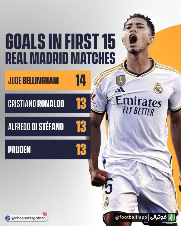  اینفوگرافی  بیشترین تعداد گل زده پس از ۱۵ بازی در تاریخ رئال مادرید