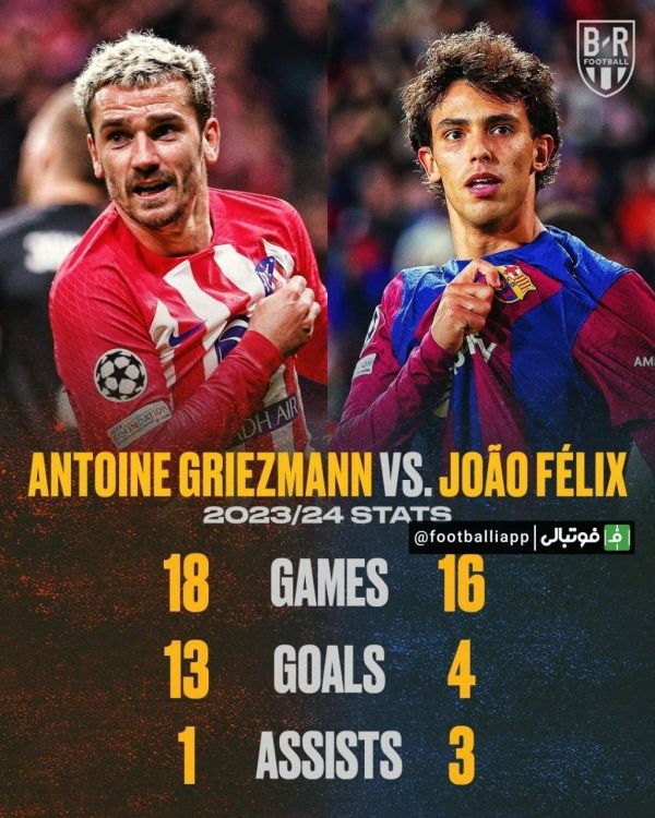  اینفوگرافی  مقایسه عملکرد ژائو فلیکس و آنتوان گریزمن در این فصل