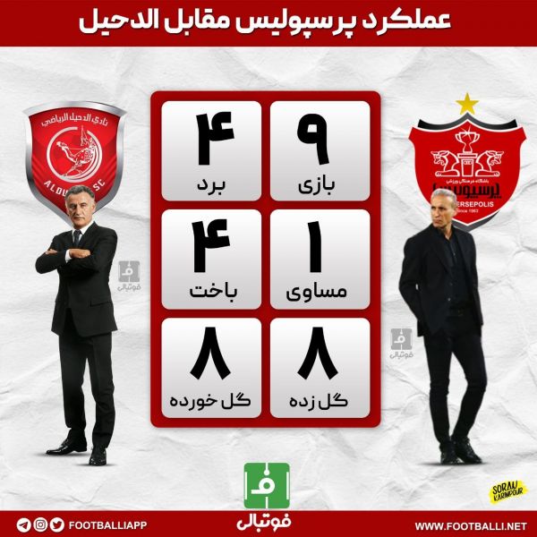  اینفوگرافی اختصاصی  عملکرد پرسپولیس مقابل الدحیل