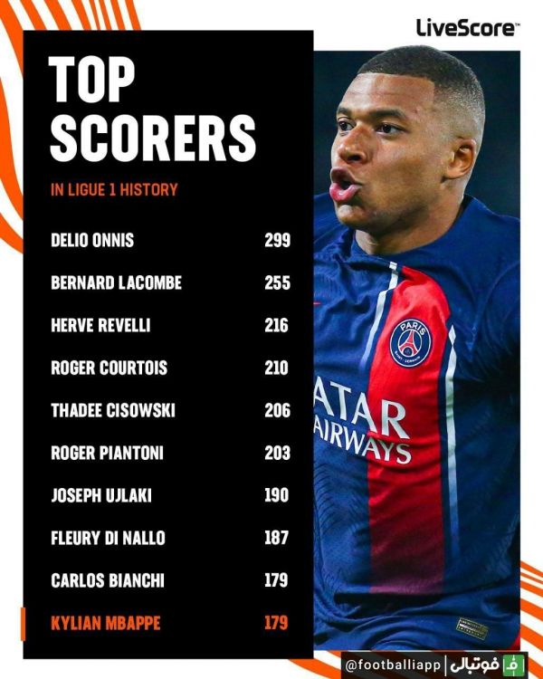  اینفوگرافی  برترین گلزنان تاریخ لیگ فرانسه