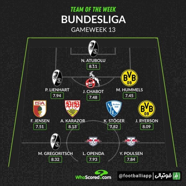  اینفوگرافی  تیم منتخب هفته سیزدهم بوندسلیگا از نگاه هواسکورد