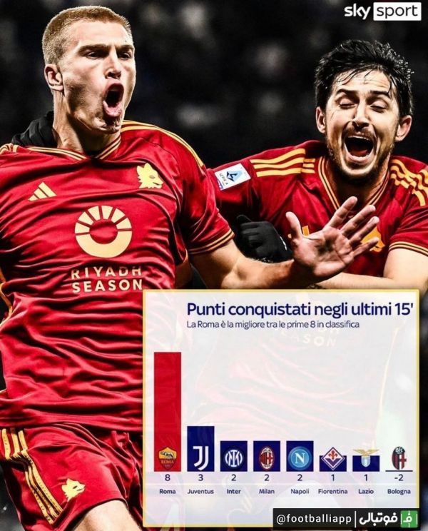  تیم‌هایی که در این فصل سری‌ آ بیشترین امتیاز را در 15 دقیقه پایانی بازی‌ها به دست آورده‌اند