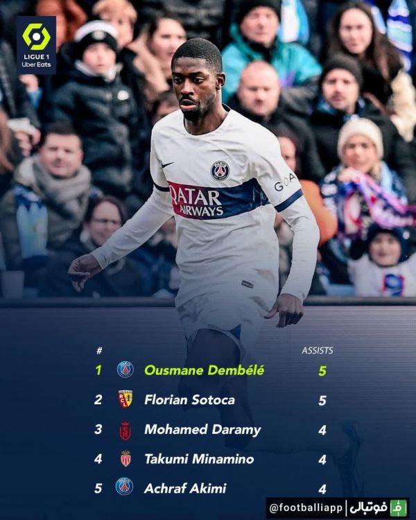  جدول برترین‌ها از نظر تعداد پاس گل در لیگ لوشامپیونه فرانسه