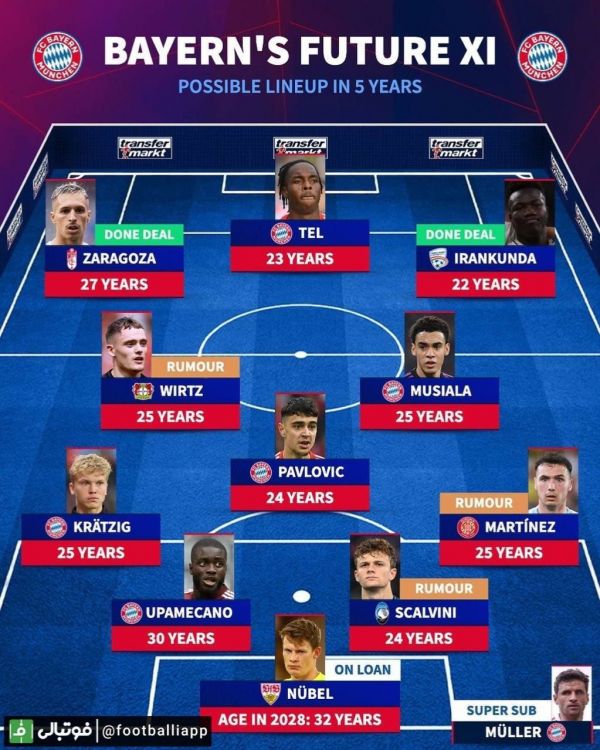  اینفوگرافی  ترکیب 5 سال آینده بایرن مونیخ از نگاه ترانسفر مارکت