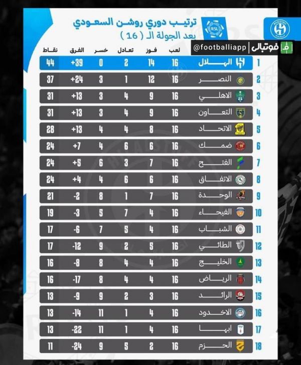  جدول لیگ عربستان در پایان هفته شانزدهم