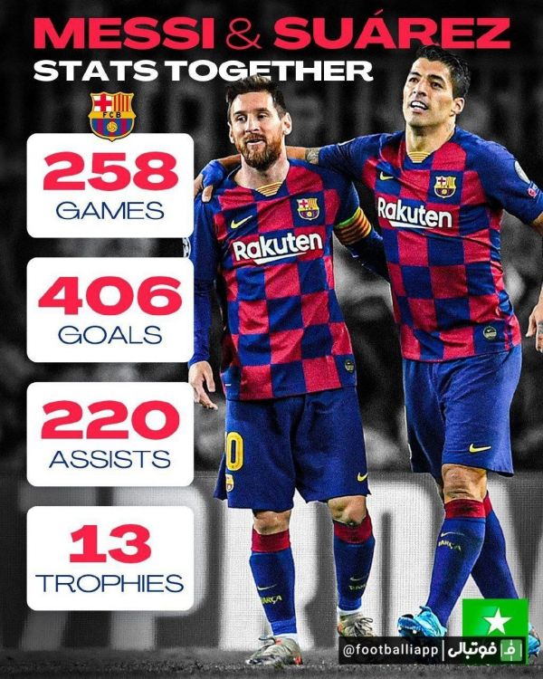  اینفوگرافی  عملکرد لیونل مسی و لوییس سوارز در کنار هم