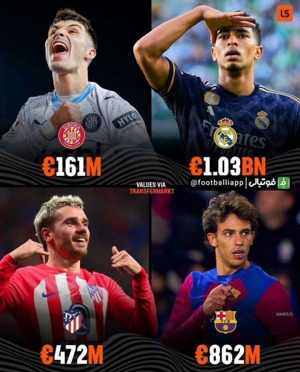  مقایسه ارزش ترکیب چهار تیم برتر لالیگا