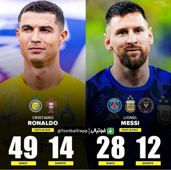  اینفوگرافی  مقایسه تعداد گل و پاس گل‌های لیونل مسی و کریستیانو رونالدو در سال ۲۰۲۳