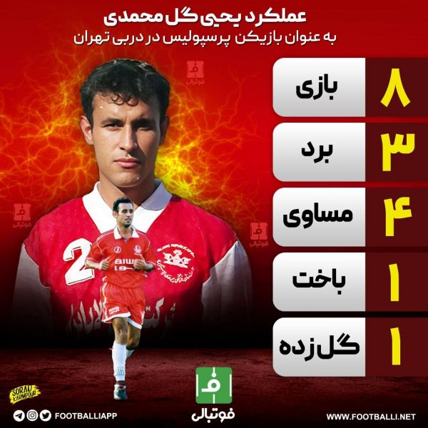  اینفوگرافی اختصاصی  عملکرد یحیی گل‌محمدی به عنوان بازیکن پرسپولیس در دربی تهران