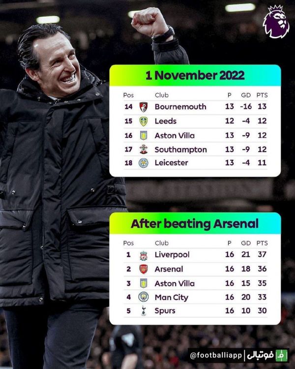  اینفوگرافی  تحول استون ویلا از زمان سرمربیگری اونای امری