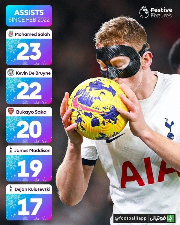  اینفوگرافی  بیشترین تعداد پاس گل در لیگ جزیره از زمان اولین بازی دژان کولوسفسکی برای تاتنهام  فوریه 2022 تاکنون