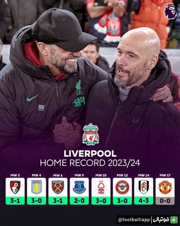  اینفوگرافی  منچستر یونایتد، اولین تیم فصل 2023 24 لیگ جزیره که آنفیلد را با امتیاز ترک می‌کند