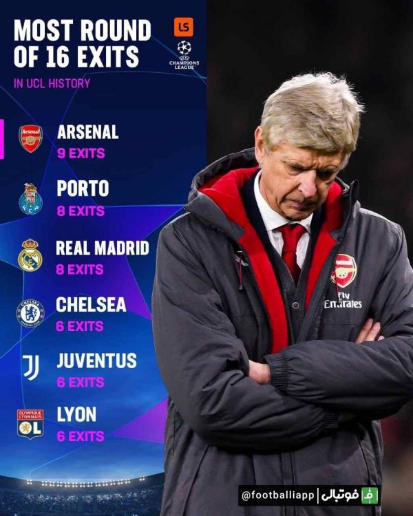  تیم‌هایی که بیشترین تعداد حذف در مرحله یک هشتم نهایی لیگ قهرمانان اروپا را داشته‌اند