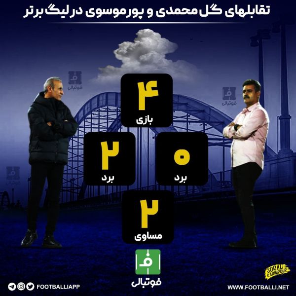  اینفوگرافی اختصاصی  تقابل‌های گل‌محمدی و پورموسوی در لیگ برتر