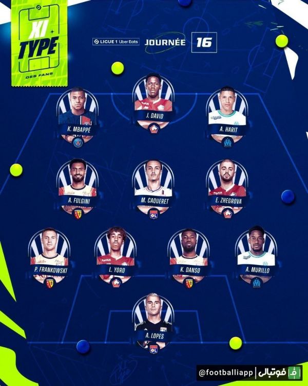  اینفوگرافی  تیم منتخب این هفته لوشامپیونه از نگاه رسانه رسمی این لیگ