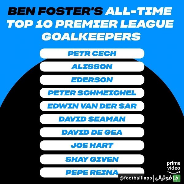  اینفوگرافی  10 دروازه‌بان برتر تاریخ لیگ جزیره از نگاه بن فاستر