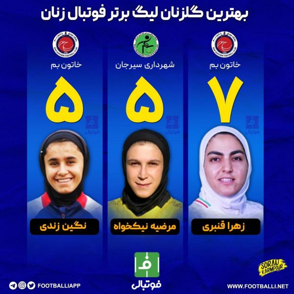  اینفوگرافی اختصاصی  بهترین گلزنان لیگ برتر فوتبال زنان