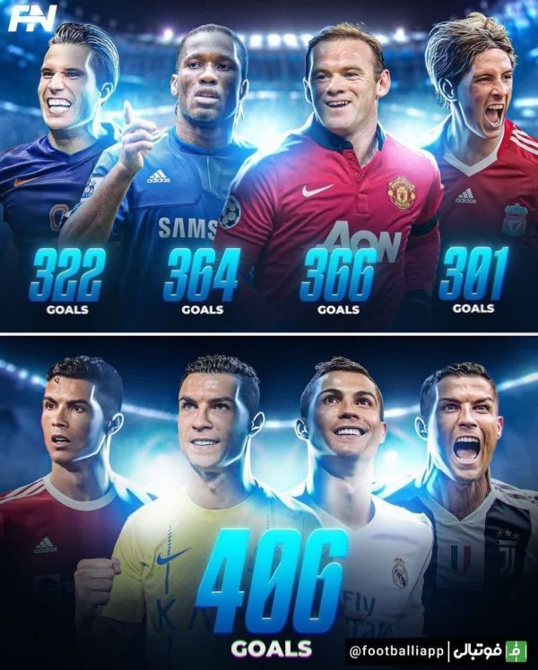 اینفوگرافی  مقایسه تعداد گل‌های رونالدو با برخی از بهترین مهاجمان تاریخ فوتبال جهان