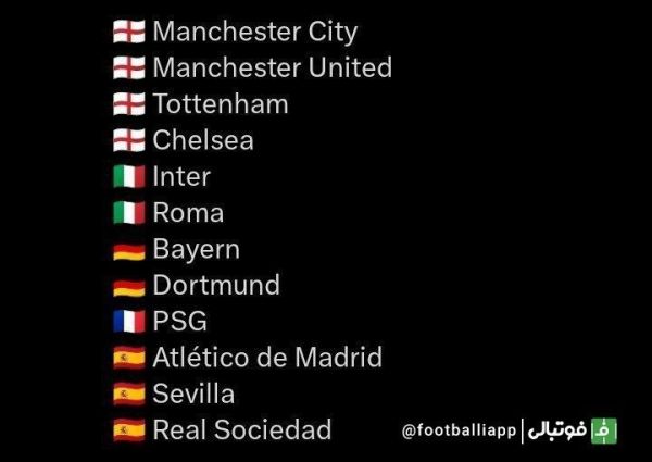  اینفوگرافی  تیم‌های مشهوری که به گزارش منابع معتبر اروپایی از سوپرلیگ کنار کشیدند