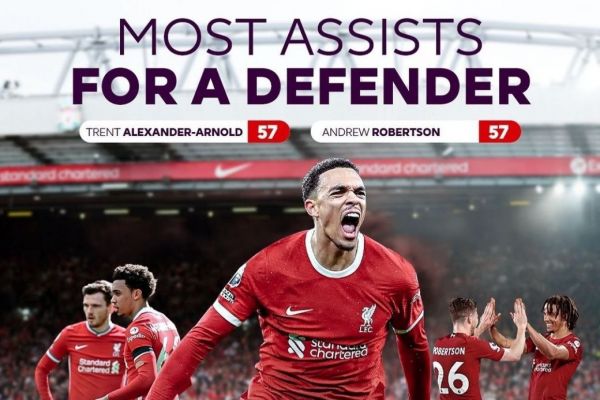 رکورد شکنی صلاح و آرنولد در بازی آرسنال