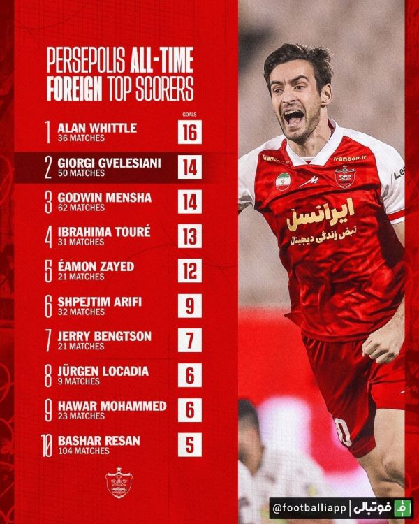  اینفوگرافی  برترین گلزنان خارجی تاریخ باشگاه پرسپولیس با حضور گئورگی گولسیانی در رده دوم