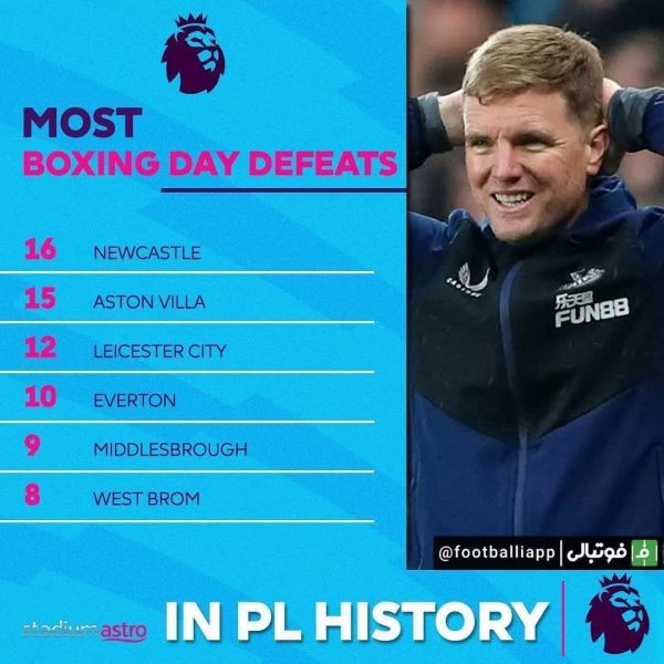  اینفوگرافی  بیشترین تعداد شکست در باکسینگ‌دِی در تاریخ لیگ برتر انگلیس