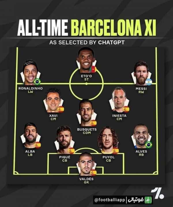  اینفوگرافی  ترکیب منتخب تاریخ بارسلونا از نگاه هوش مصنوعی ChatGPT