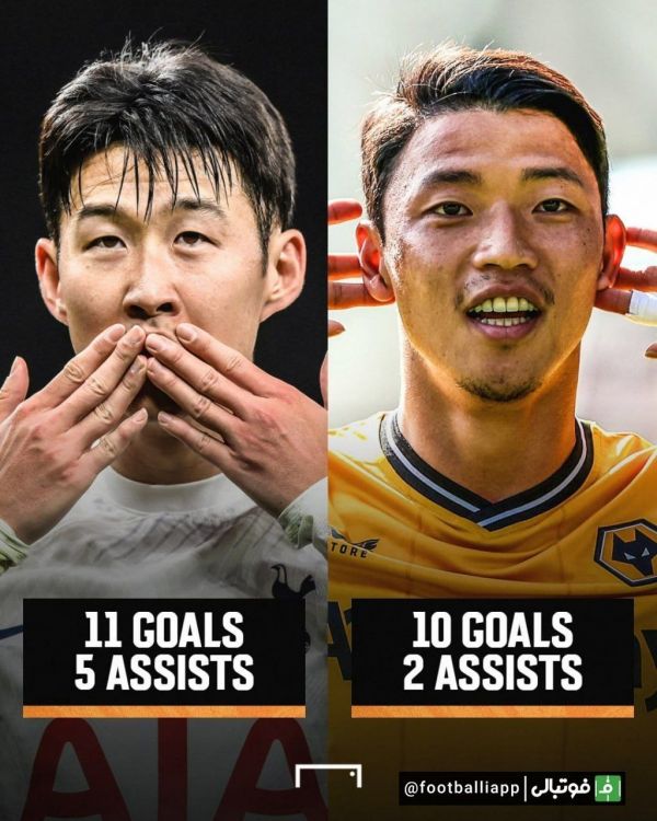  اینفوگرافی  عملکرد خط حمله تیم ملی کره جنوبی در این فصل لیگ جزیره  سون هیونگ مین 11 گل، 5 پاس گل  هوانگ هی چان 10 گل، 2 پاس گل