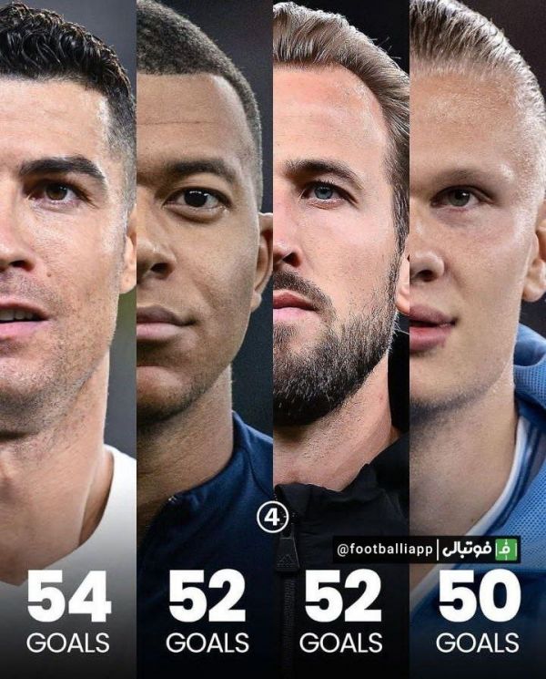  اینفوگرافی  کریستیانو رونالدو با 54 گل بهترین گلزن سال 2023 شد