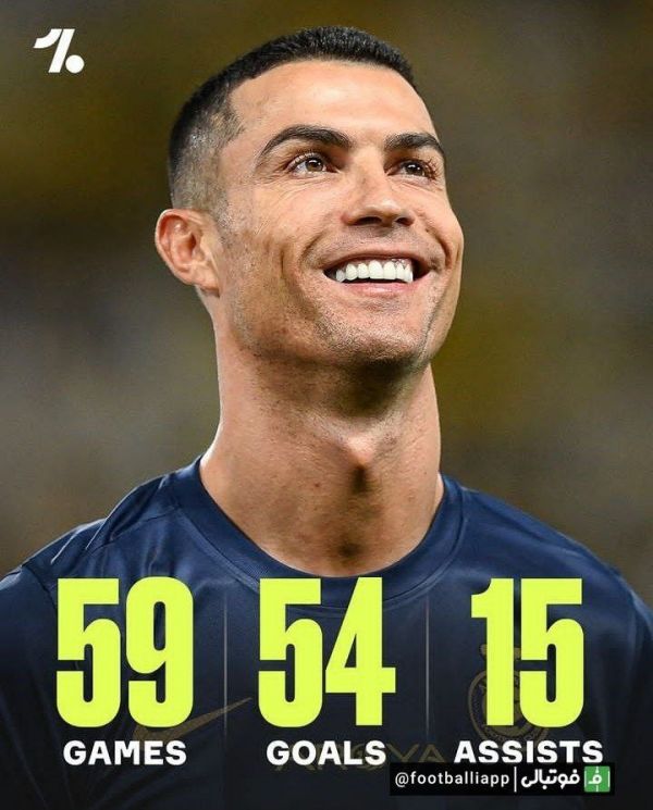  اینفوگرافی  عملکرد کریستیانو رونالدو در 2023