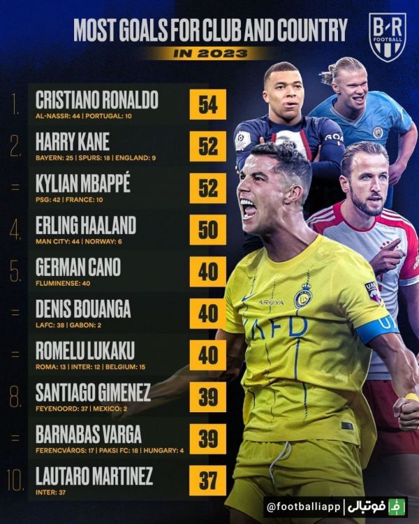  اینفوگرافی  جدول نهایی برترین گلزنان سال ۲۰۲۳  تمام رقابت‌های ملی و باشگاهی