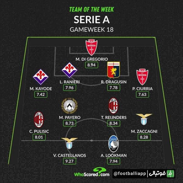  اینفوگرافی  ترکیب منتخب هفته هجدهم سری‌آ از نگاه هواسکورد