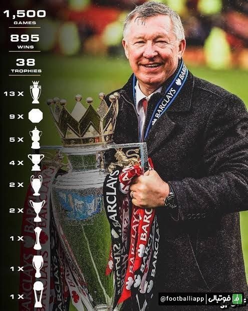  اینفوگرافی  نگاهی به افتخارات سرآلکس فرگوسن در دوران سرمربیگری‌اش به بهانه تولدش