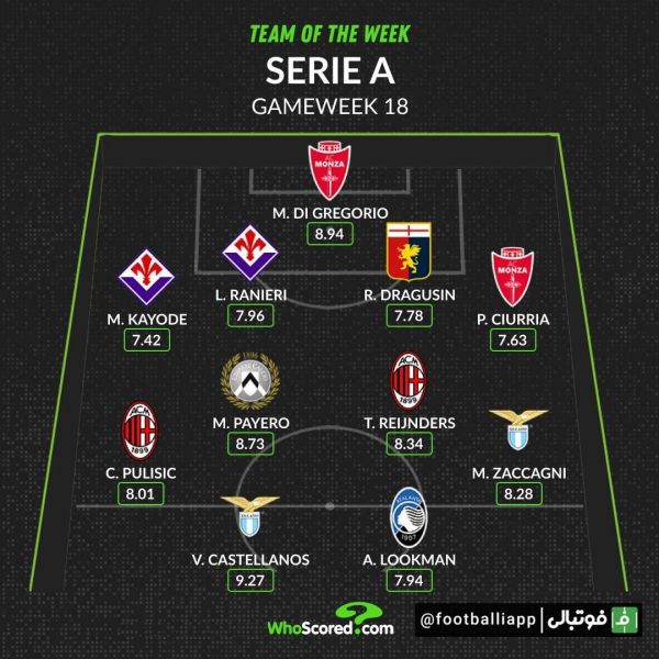  اینفوگرافی  تیم منتخب هفته هجدهم سری‌آ از نگاه هواسکورد